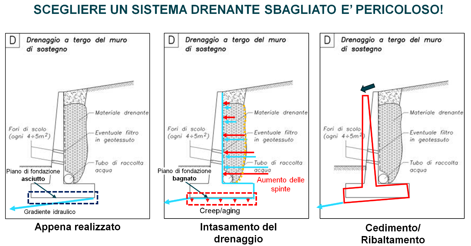 Immagine che contiene testo, diagramma, schermata, linea Descrizione generata automaticamente