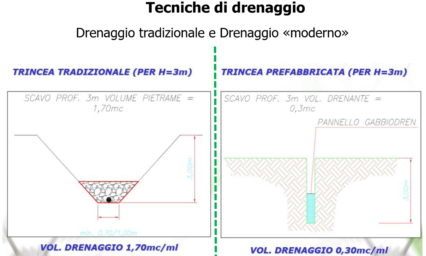 Immagine che contiene testo, schermata, diagramma, linea Descrizione generata automaticamente